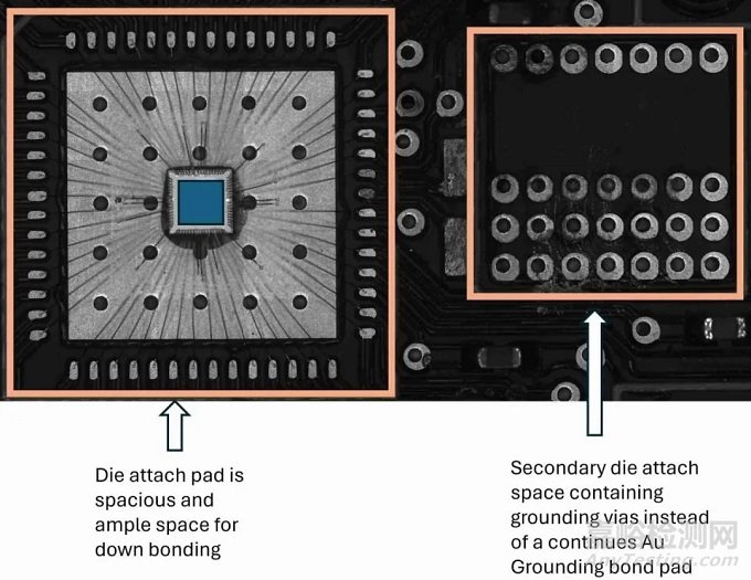 Die Attach晶粒粘接工艺及质量保障技术
