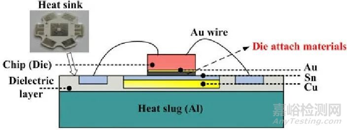 Die Attach晶粒粘接工艺及质量保障技术