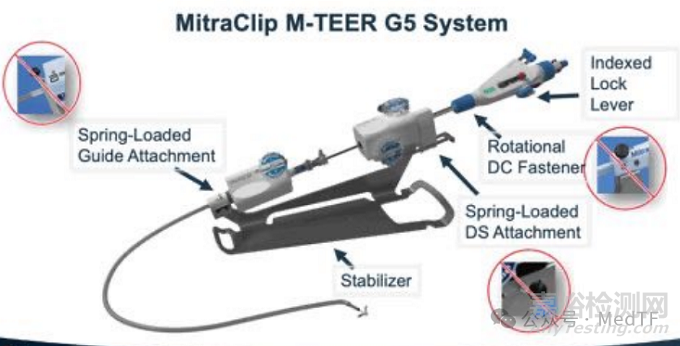 MitraClip G5/TriClip G5：雅培全新缘对缘产品获批上市