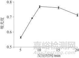 蒽酮-硫酸分光光度法测定血浆试验液中菊粉