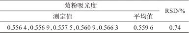 蒽酮-硫酸分光光度法测定血浆试验液中菊粉