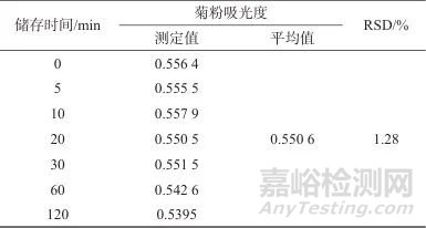 蒽酮-硫酸分光光度法测定血浆试验液中菊粉