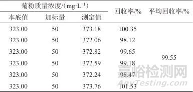 蒽酮-硫酸分光光度法测定血浆试验液中菊粉