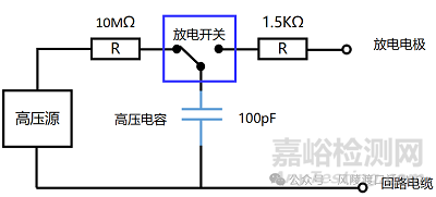 汽车电子组件静电放电测试标准分析