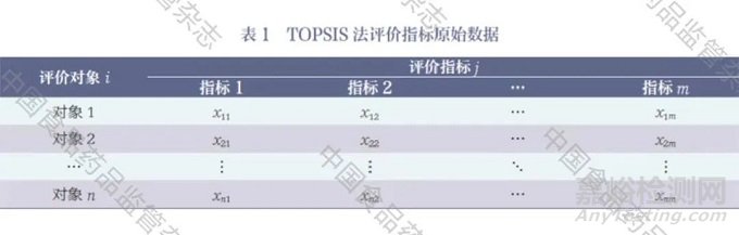 我国医疗器械临床应用创新力指数研究初探