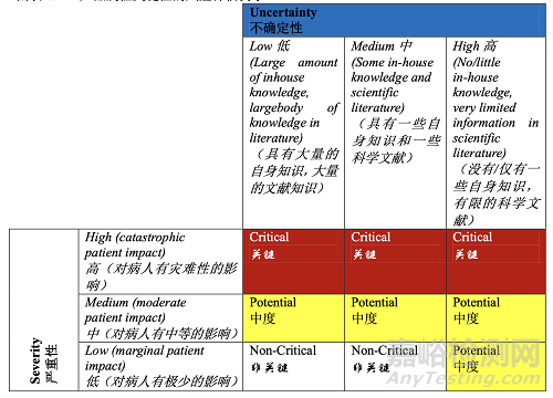 PDA TR60：基于生产系统及技术的工艺验证