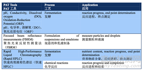 PDA TR60：基于生产系统及技术的工艺验证