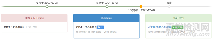 涂料中维卡软化点测定标准及相关性能简介