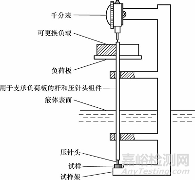涂料中维卡软化点测定标准及相关性能简介