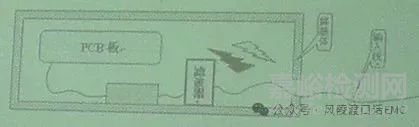EMC电磁兼容工程师面试考题与答案