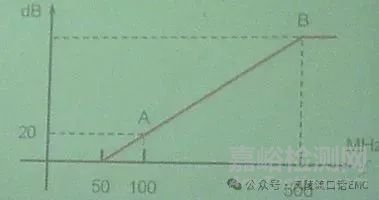 EMC电磁兼容工程师面试考题与答案