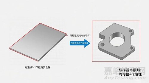 钛合金试样从取样到保存的全流程要点