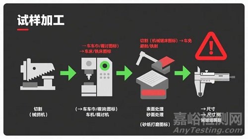 钛合金试样从取样到保存的全流程要点