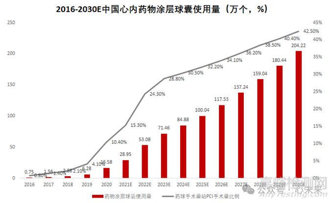 先瑞达自主研发的西罗莫司药物涂层冠脉球囊扩张导管技术解析