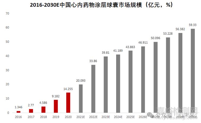 先瑞达自主研发的西罗莫司药物涂层冠脉球囊扩张导管技术解析