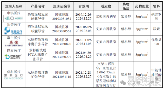 先瑞达自主研发的西罗莫司药物涂层冠脉球囊扩张导管技术解析