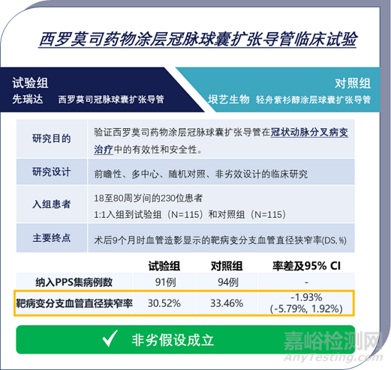 先瑞达自主研发的西罗莫司药物涂层冠脉球囊扩张导管技术解析