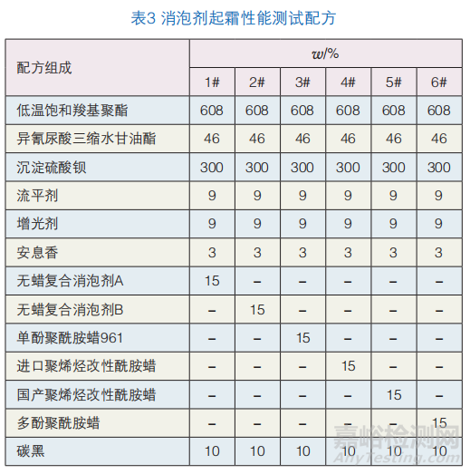 工程机械高光粉末涂料制备中消泡剂的验证实验