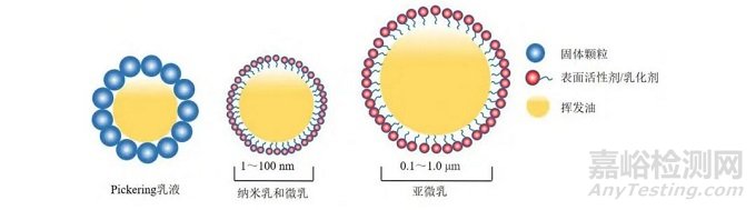中药挥发油稳定化技术及其制剂应用研究进展