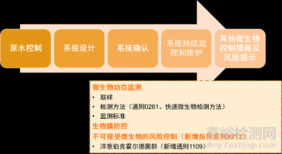 2025版中国药典升版：微生物控制新要求