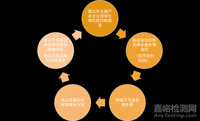 2025版中国药典升版：微生物控制新要求
