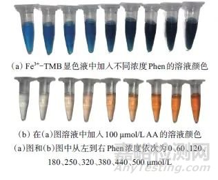 双探针比色法选择性检测碱性磷酸酶活力
