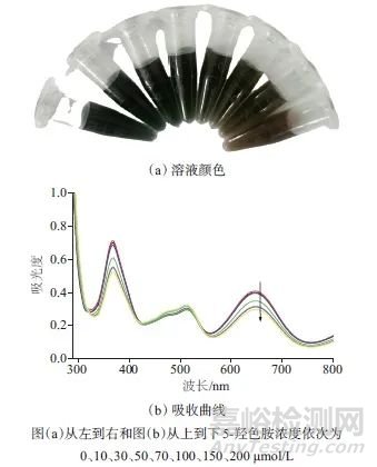 双探针比色法选择性检测碱性磷酸酶活力