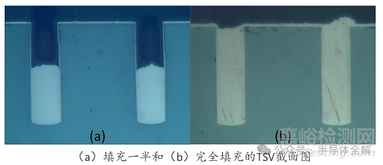 硅转接板(TSV)制备工艺全流程