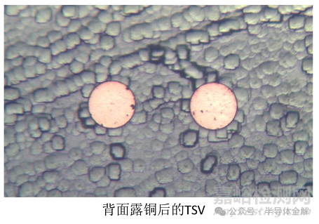 硅转接板(TSV)制备工艺全流程