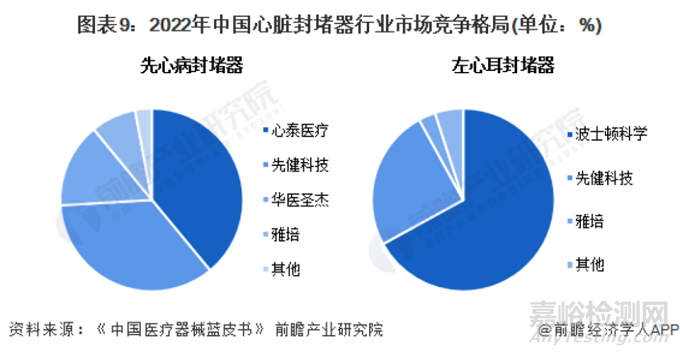 先健科技创新医械镍钛合金动脉导管未闭封堵器技术解析