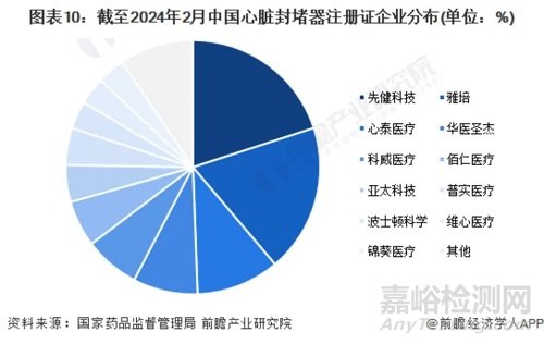 先健科技创新医械镍钛合金动脉导管未闭封堵器技术解析