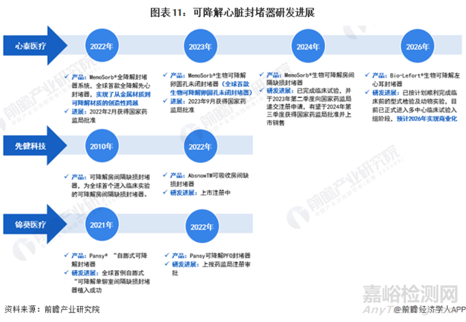 先健科技创新医械镍钛合金动脉导管未闭封堵器技术解析