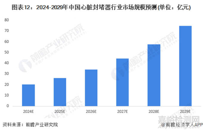 先健科技创新医械镍钛合金动脉导管未闭封堵器技术解析