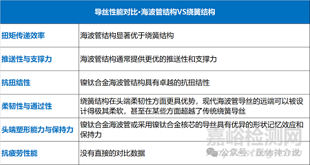 介入导丝的结构、材料与制造工艺深度解析