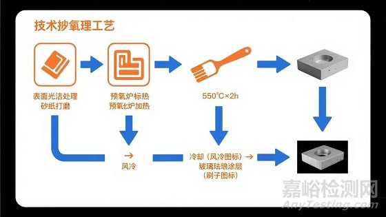 钛合金锻件表面氧化难题解决方法