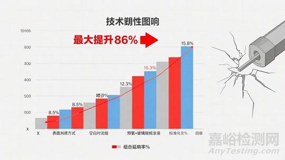 钛合金锻件表面氧化难题解决方法