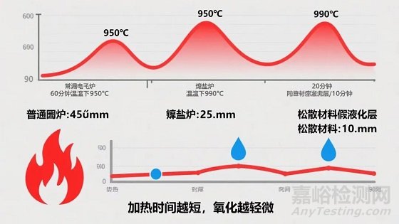 钛合金锻件表面氧化难题解决方法