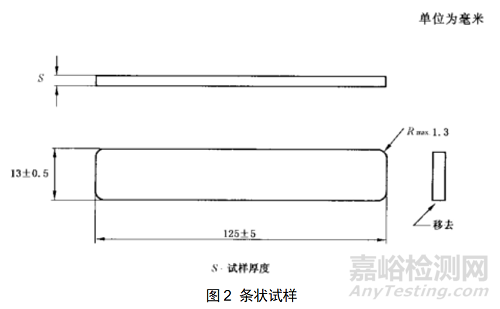 塑料水平燃烧测试方法与标准