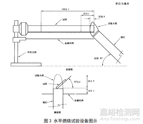 塑料水平燃烧测试方法与标准
