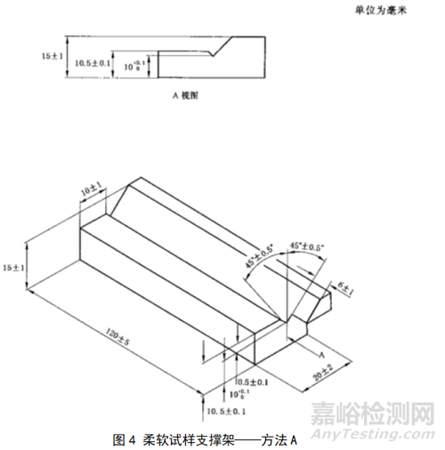 塑料水平燃烧测试方法与标准