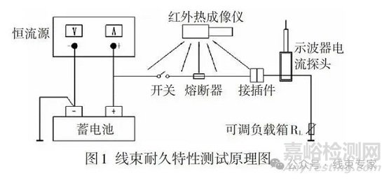 汽车线束耐久特性与触点压降测试方法的研究