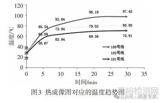 汽车线束耐久特性与触点压降测试方法的研究