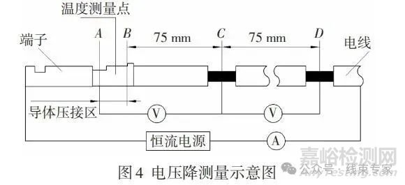 汽车线束耐久特性与触点压降测试方法的研究