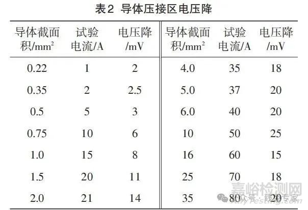 汽车线束耐久特性与触点压降测试方法的研究