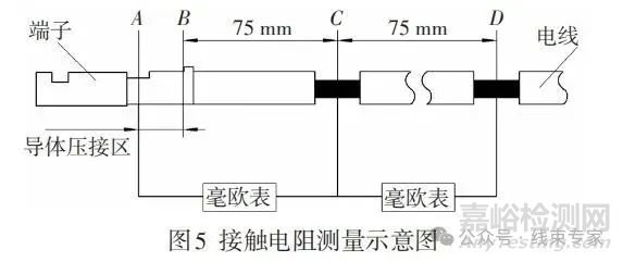 汽车线束耐久特性与触点压降测试方法的研究