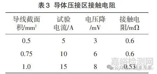 汽车线束耐久特性与触点压降测试方法的研究