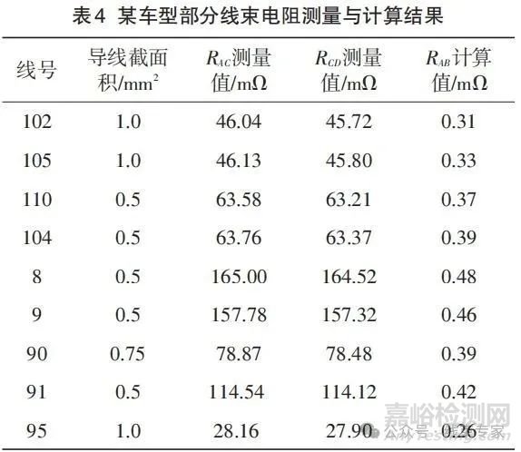 汽车线束耐久特性与触点压降测试方法的研究