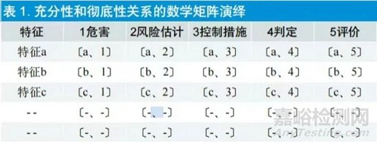 医疗器械风险管理与评价的关系