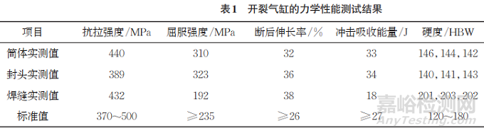 水泥厂分汽缸焊接接头开裂分析案例