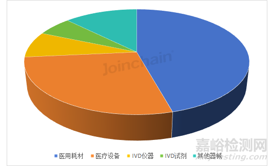 2025年上半年中国医疗器械出海非洲盘点